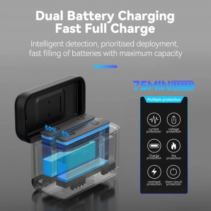 TELESIN Insta360 X4 Dual Card Slot Charging Box